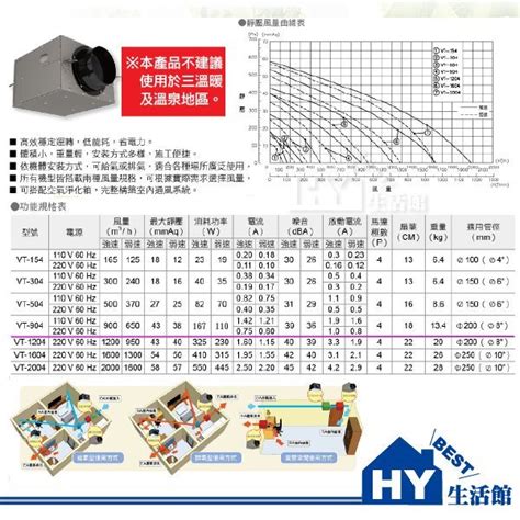 地下室換氣系統|地下室水電必學指南：打造安全舒適的地下室